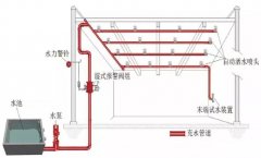 自動噴水滅火係統的聯動控（kòng）製設計（jì）