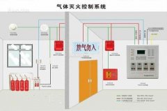 氣體滅火係統、泡沫滅火係統的聯動控製設計