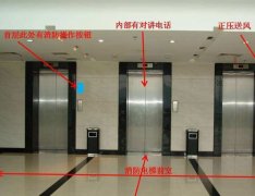 電梯的聯動控製設計