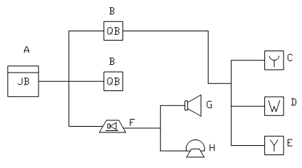 火災自動報（bào）警係統的基本結構